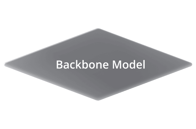Backbone Model